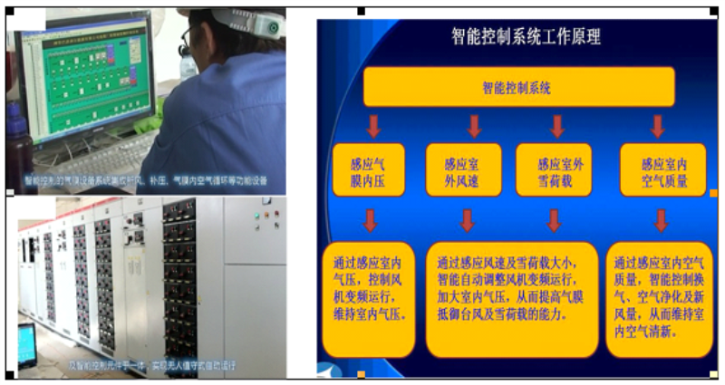 智能控制系统